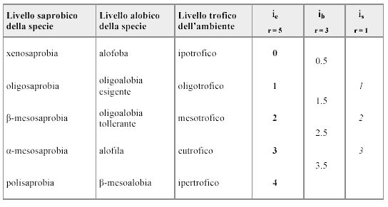 tabella 1