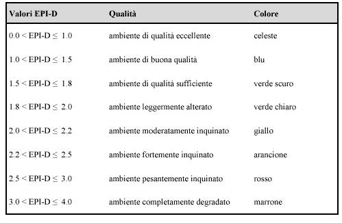 Tabella 2