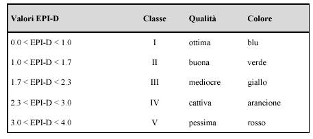 Tabella 3