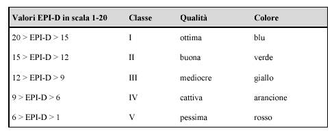 Tabella 4