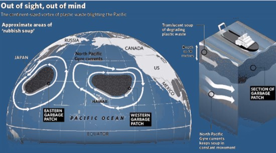 Spazzatura negli oceani