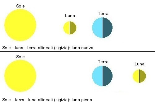 Tabella1