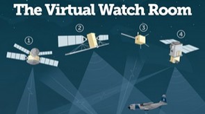 Virtual Watch Room